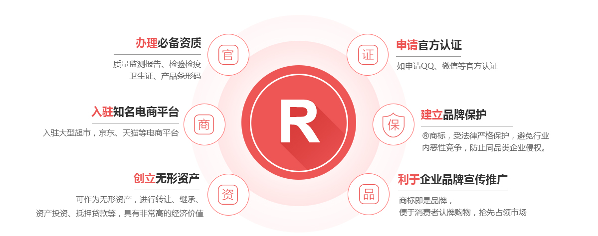 永德商标注册的作用